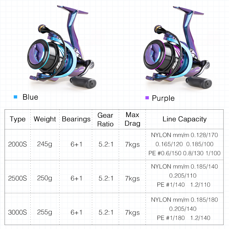 รอกตกปลา TSURINOYA รุ่น HAWK 2 - Ice Fishing Reel บทวิจารณ์และราคา