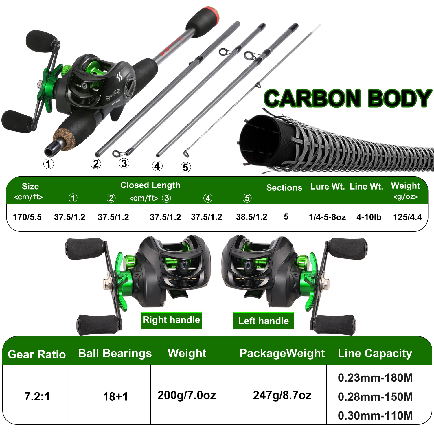 Sougayilang ตกปลา Rod Combo 1. - Conventional Reel บทวิจารณ์และราคา